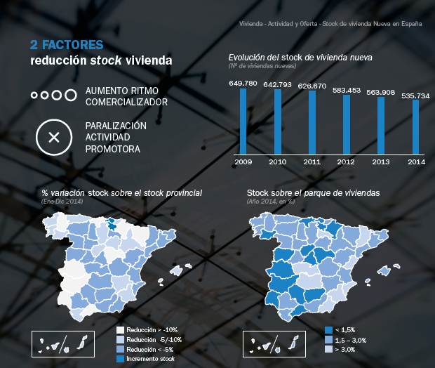 "Las viviendas sin vender en zonas marginales terminarán siendo abandonadas", según Solvia