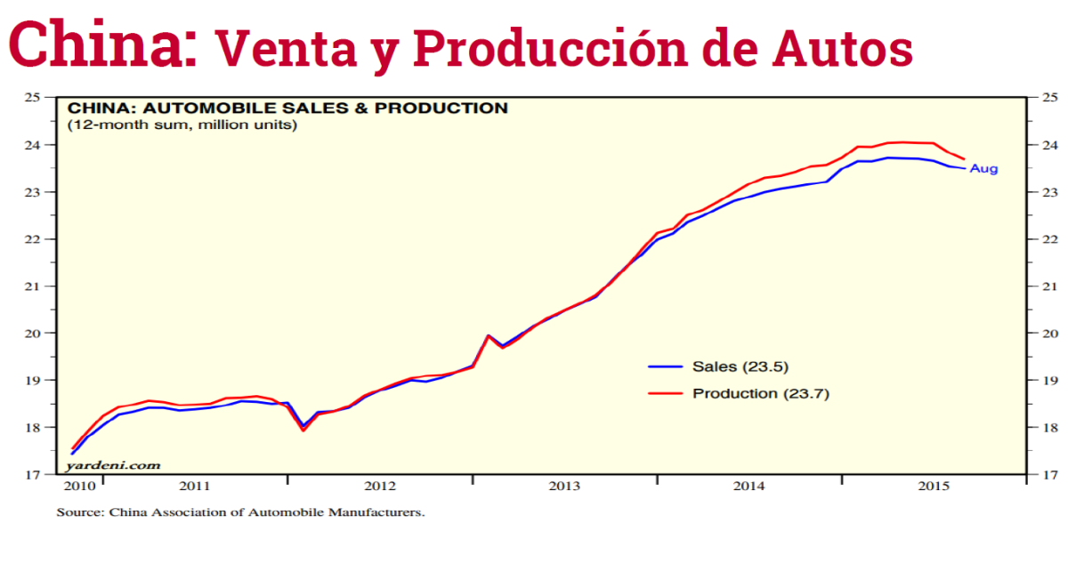 Diez gráficos que demuestran la realidad (no tan catastrófica) que vive la economía china