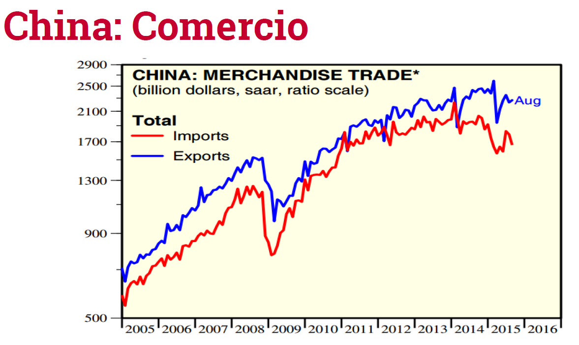 Diez gráficos que demuestran la realidad (no tan catastrófica) que vive la economía china