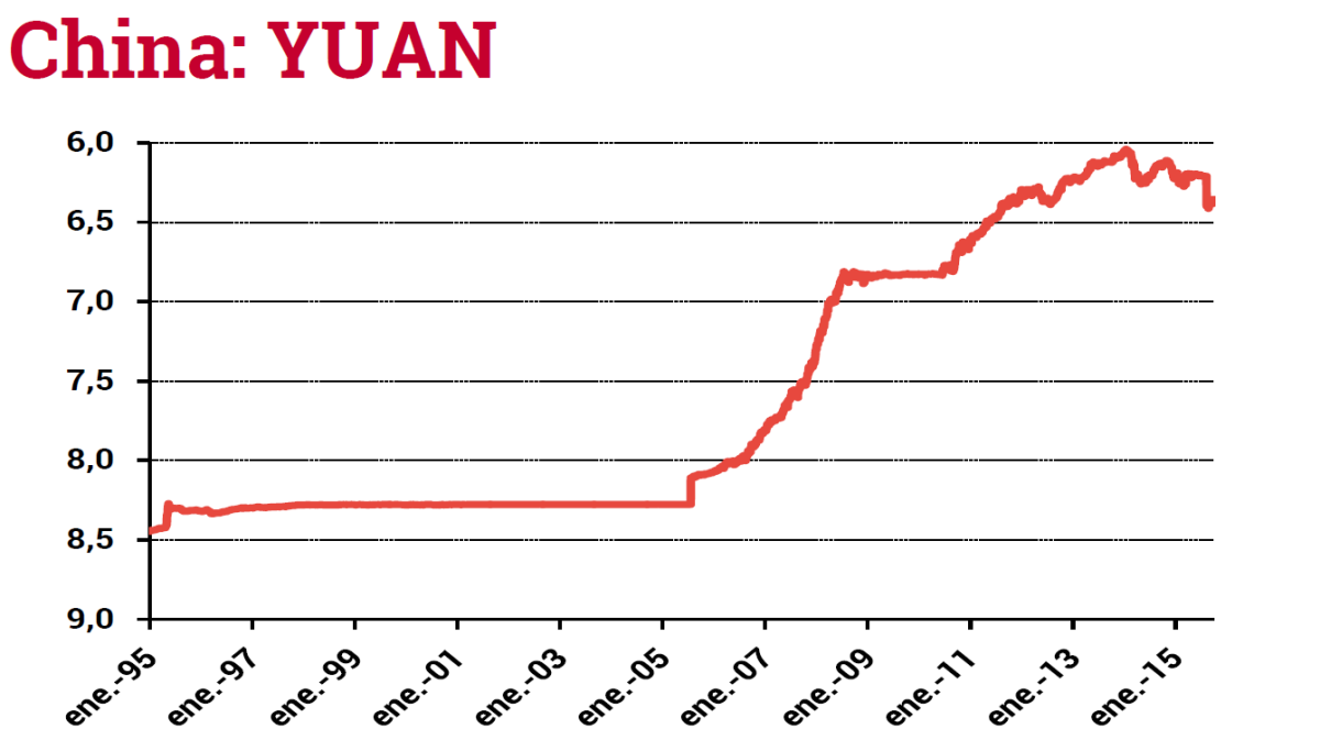 Diez gráficos que demuestran la realidad (no tan catastrófica) que vive la economía china