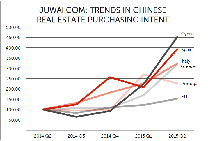 intención de compra de inversores chinos en la cuenca mediterránea