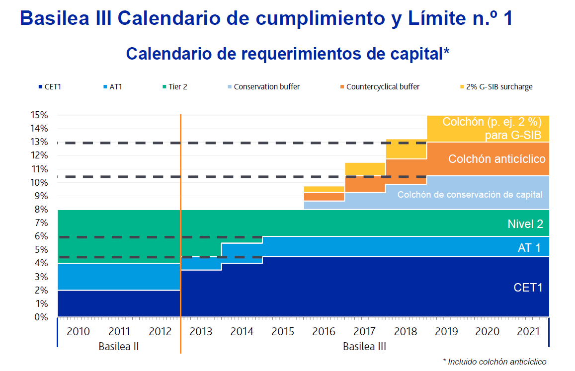 Así será la banca postcrisis: más solvente, selectiva y exigente para conceder créditos