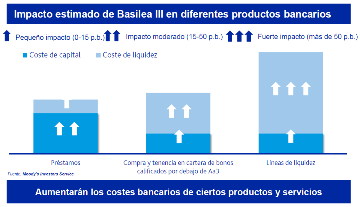 Así será la banca postcrisis: más solvente, selectiva y exigente para conceder créditos