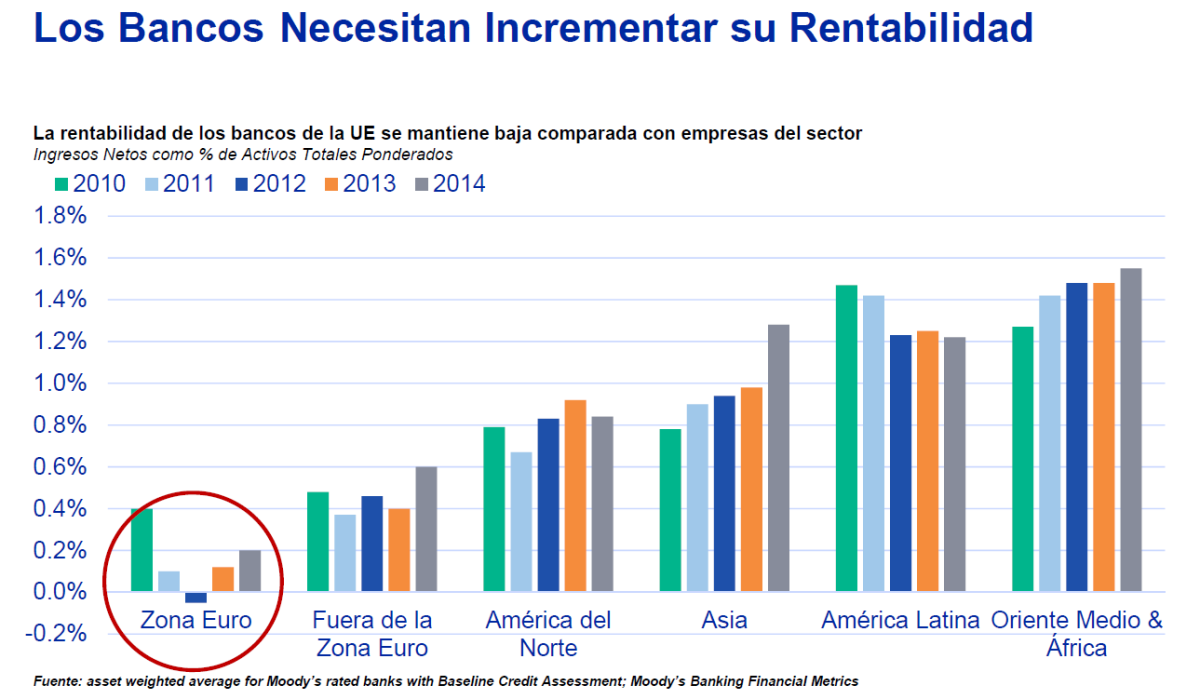 Así será la banca postcrisis: más solvente, selectiva y exigente para conceder créditos