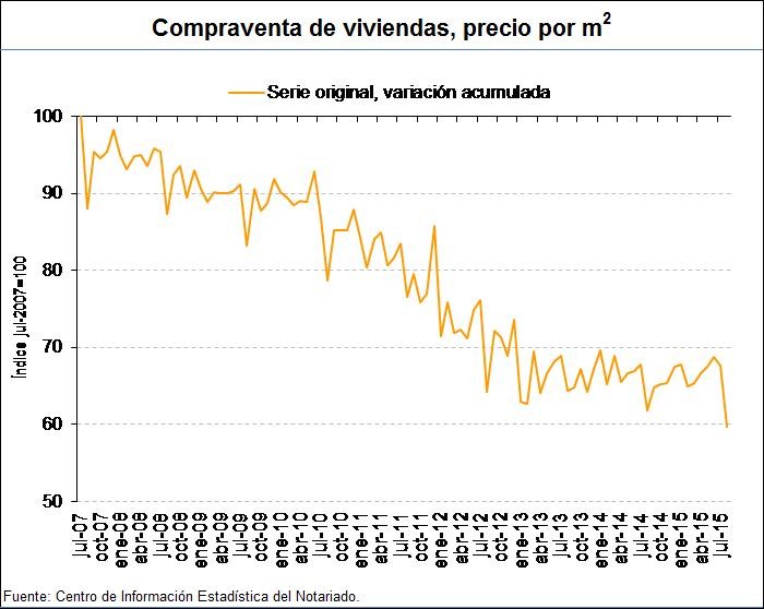 La nueva normalidad inmobiliaria: crecen las ventas, se dan más hipotecas y los precios siguen a la baja