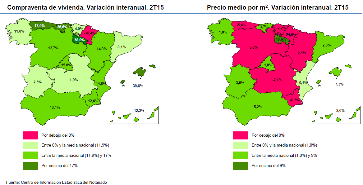 notarios-por-regiones