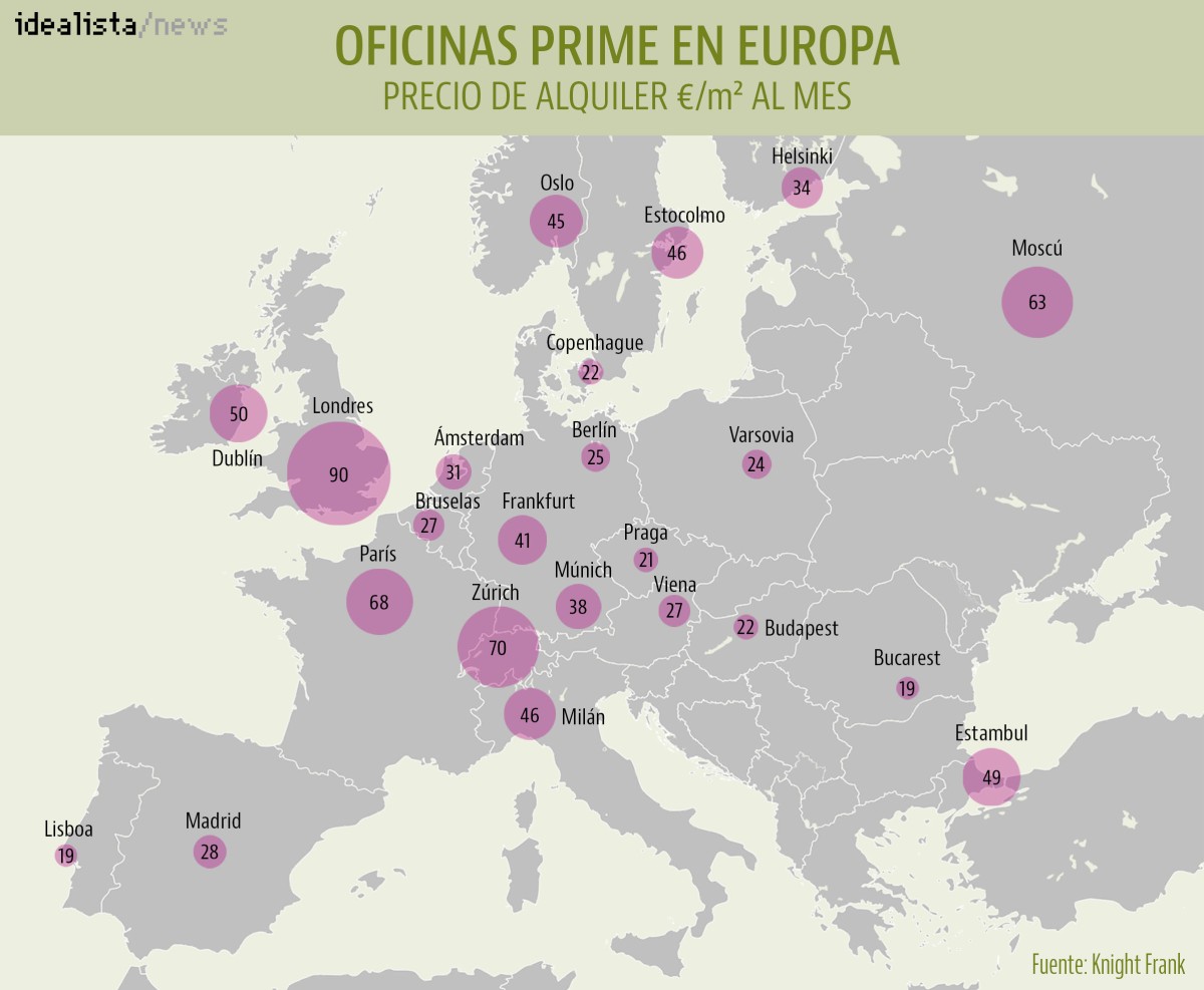 Precios de alquiler de las oficinas prime en Europa