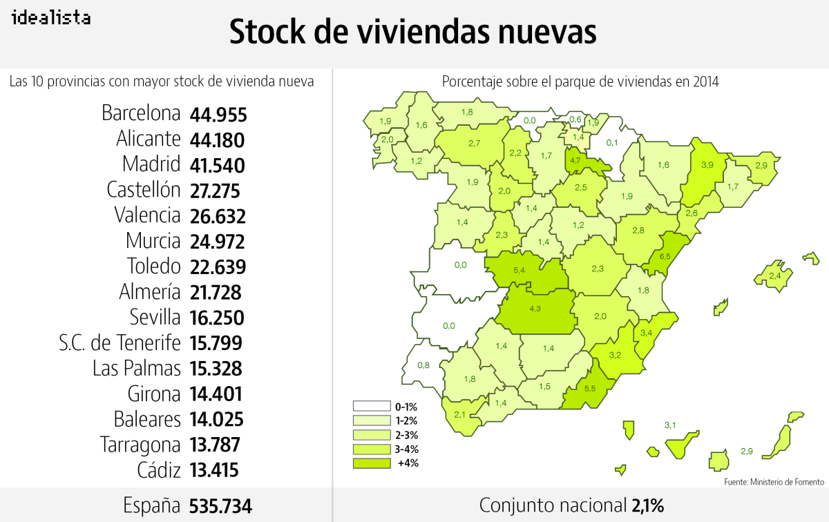 Almería, Castellón y Toledo, los 'agujeros negros' de la vivienda en España