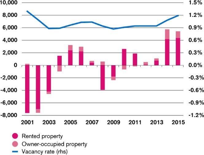 El aumento de las casas vacías hace peligrar los precios de la vivienda en Suiza