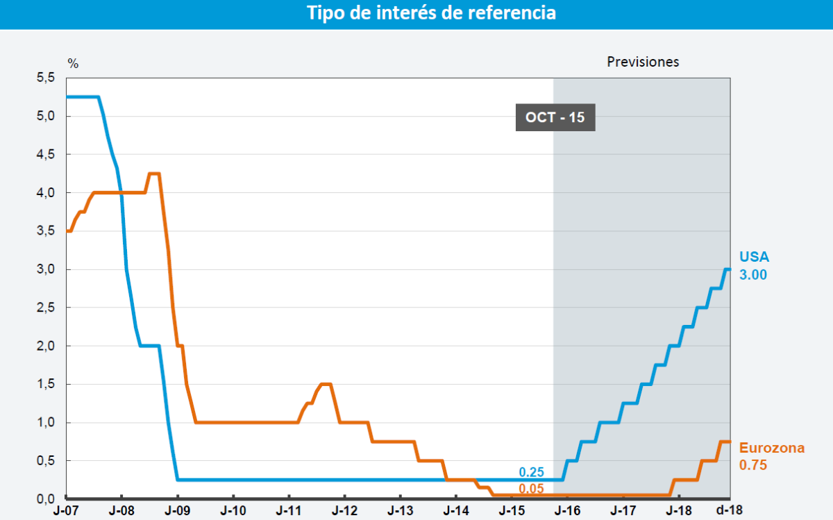 Los cinco retos a los que se va a enfrentar la economía global en los próximos años