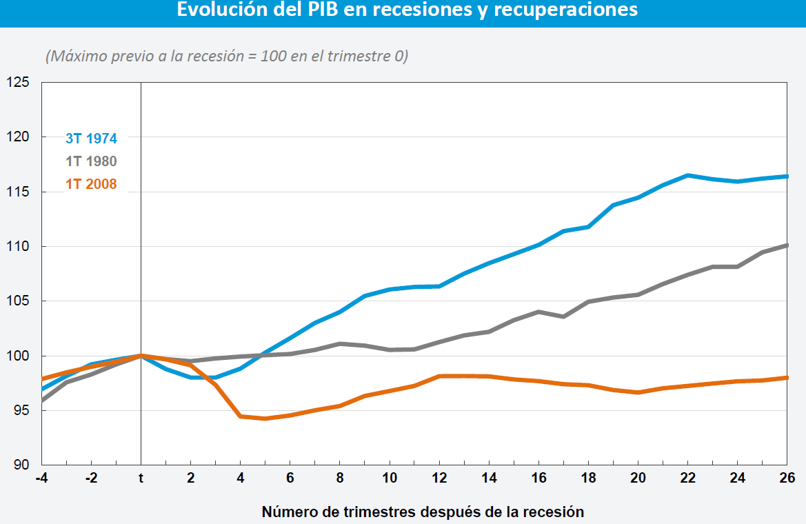 Los cinco retos a los que se va a enfrentar la economía global en los próximos años