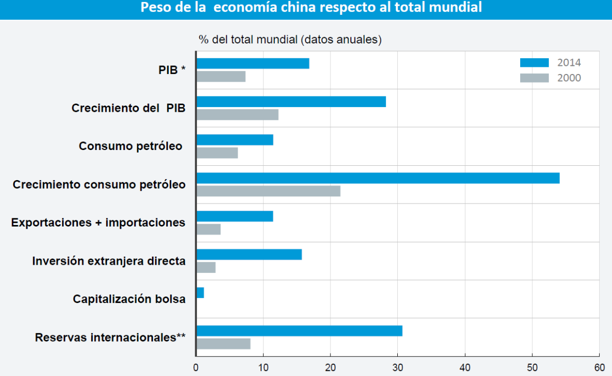 Los cinco retos a los que se va a enfrentar la economía global en los próximos años