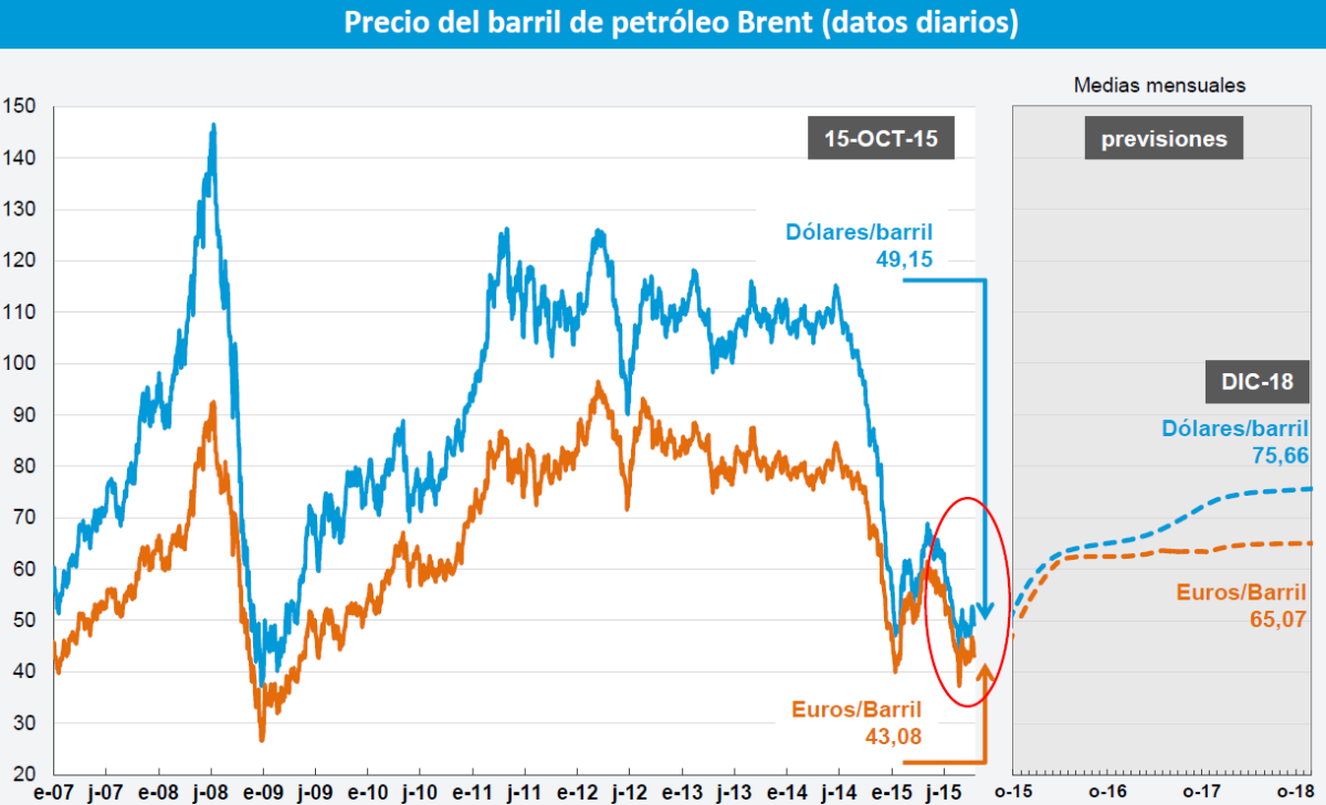 Los cinco retos a los que se va a enfrentar la economía global en los próximos años