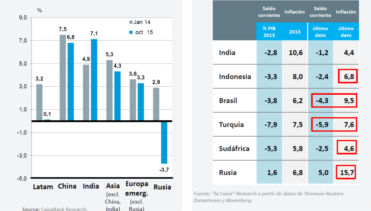 Los cinco retos a los que se va a enfrentar la economía global en los próximos años