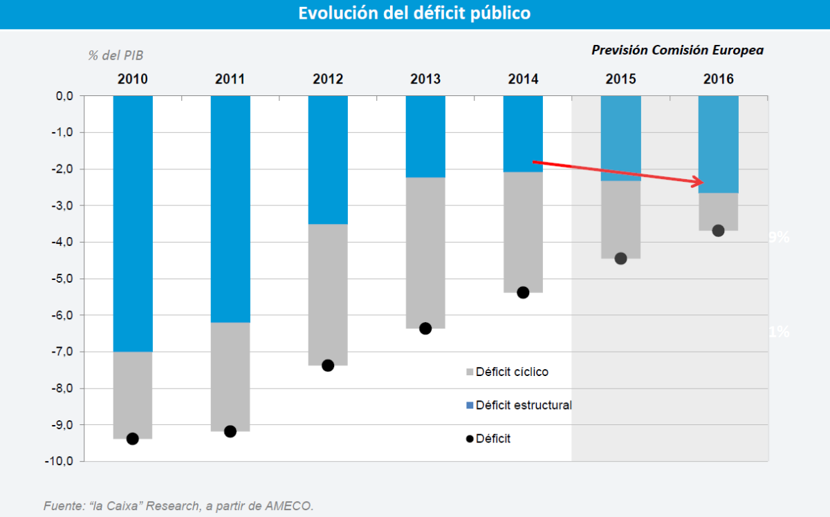 Los cinco retos a los que se va a enfrentar la economía global en los próximos años
