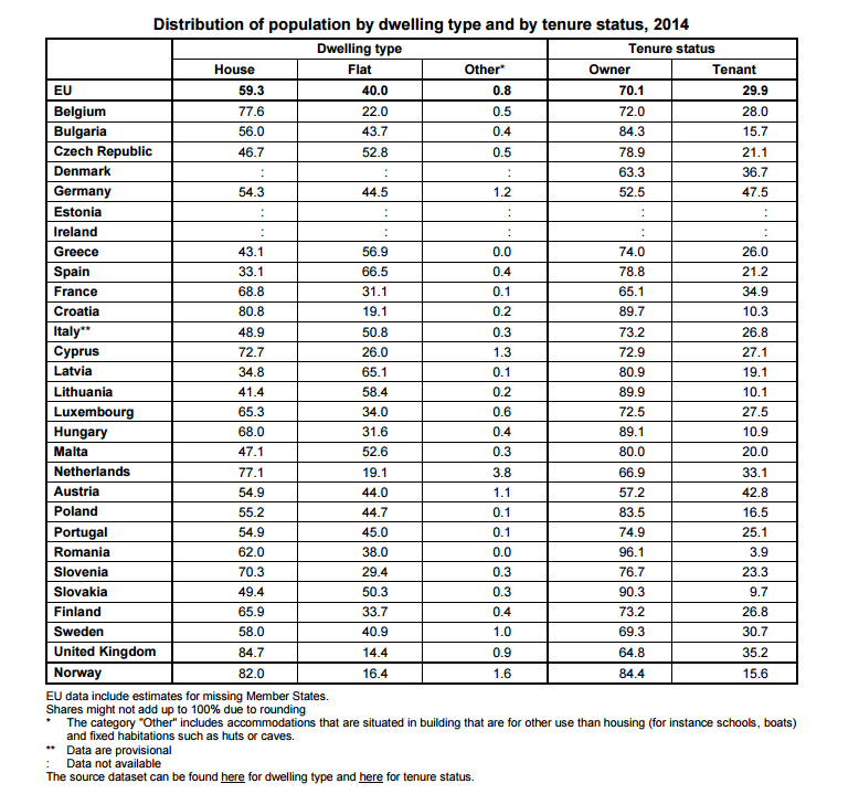 distribucion-vivienda