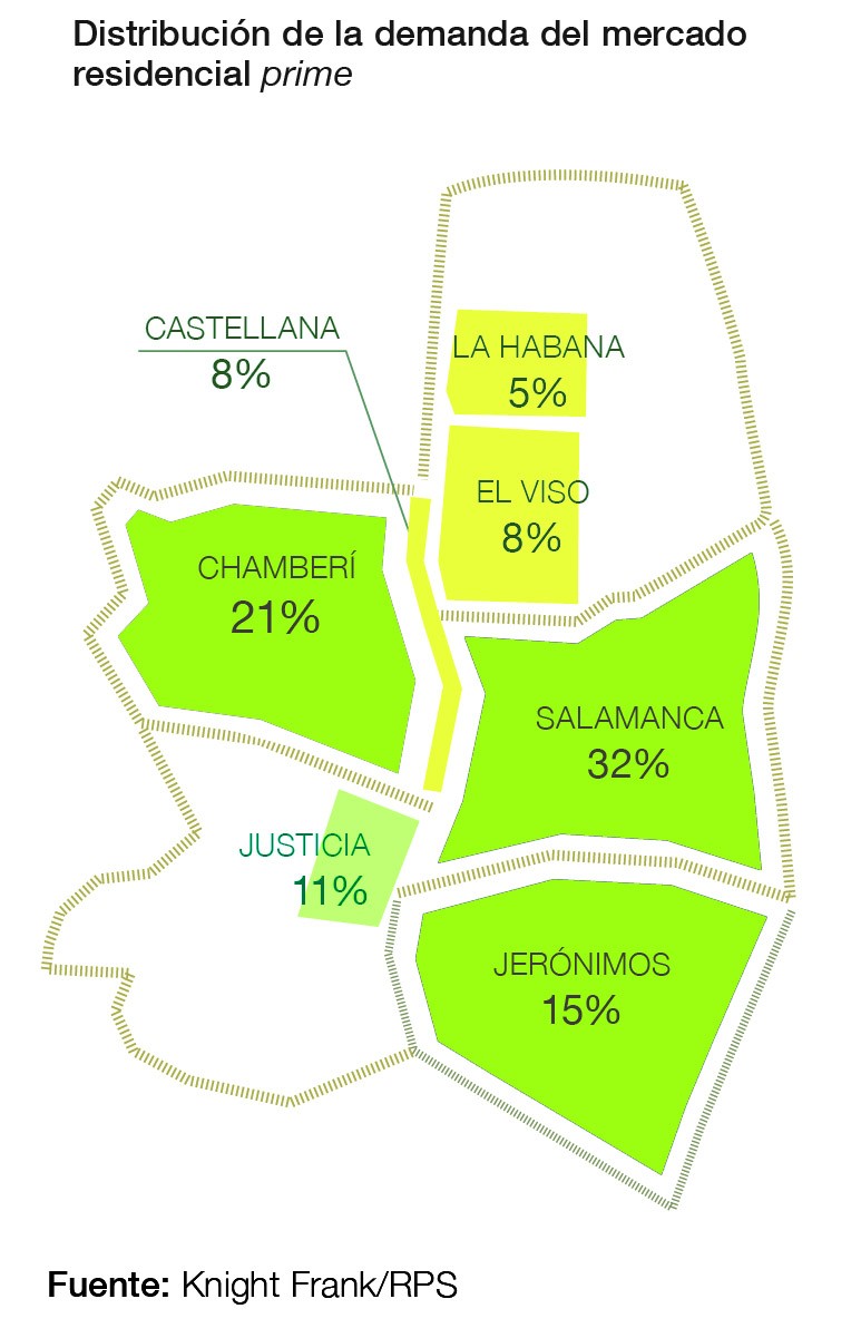 La vivienda de lujo en Madrid deja atrás la crisis: suben los precios y se vende en menos tiempo