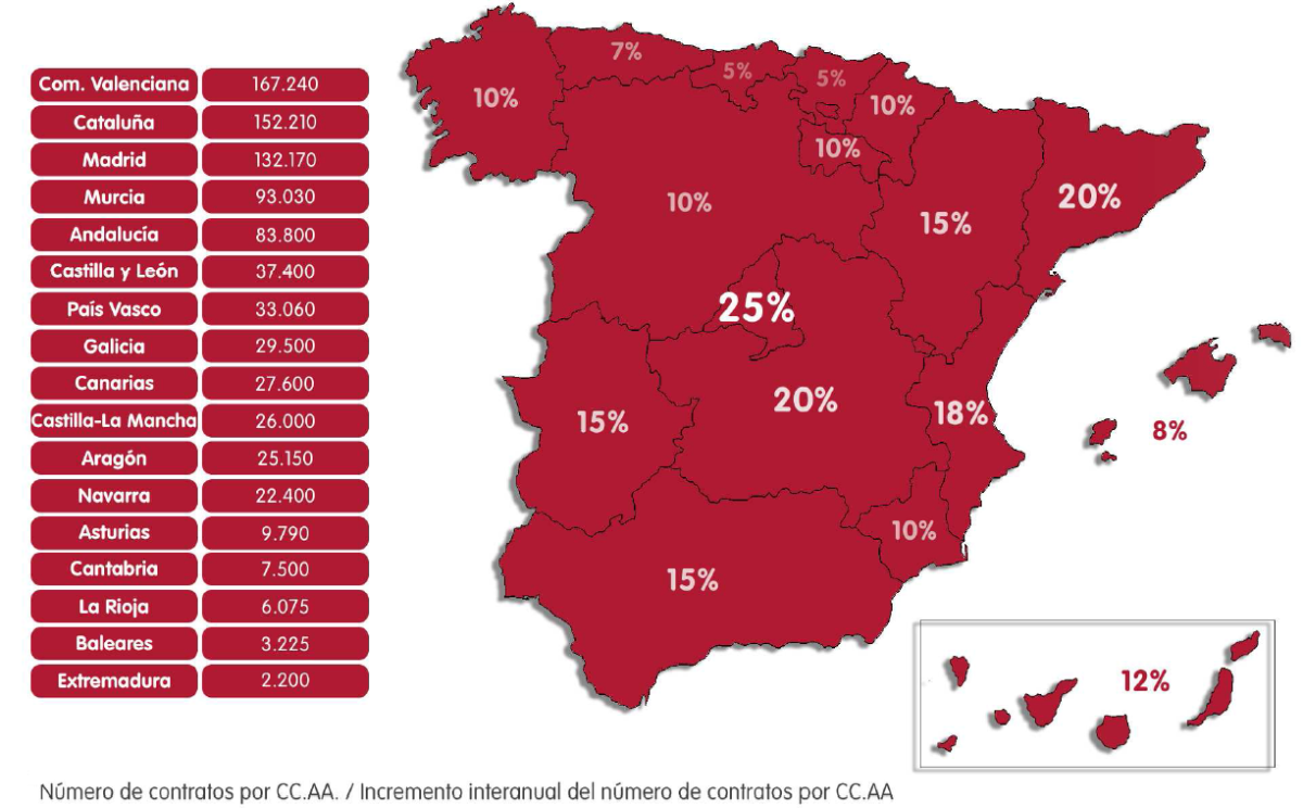 La campaña de Navidad volverá a niveles precrisis y traerá más de 850.000 contrataciones