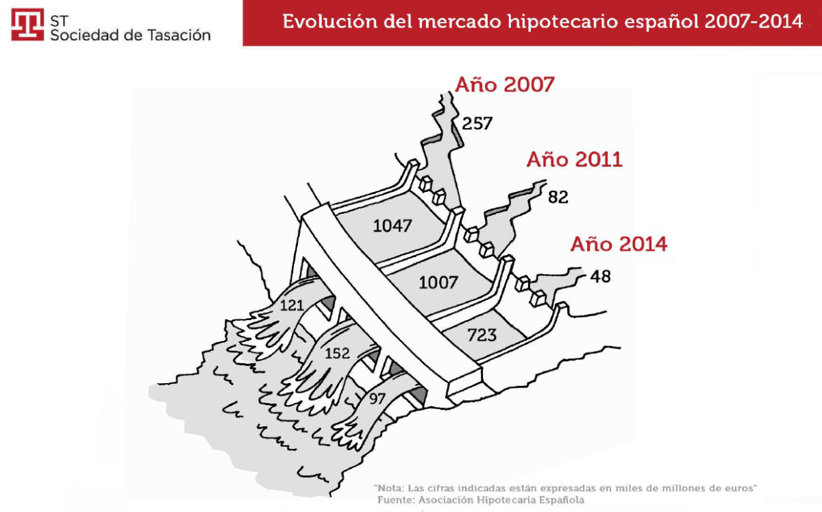 Las metáforas de la presa y la autopista o cómo explicar el estado real del sector inmobiliario