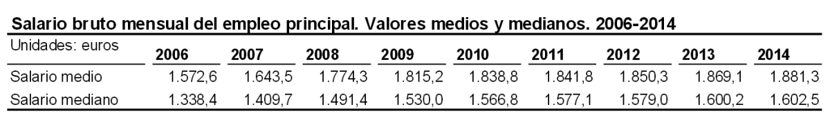 No preguntes a tu jefe cuánto te subirá el sueldo en 2016: la Comisión Europea dice que un 0,6%