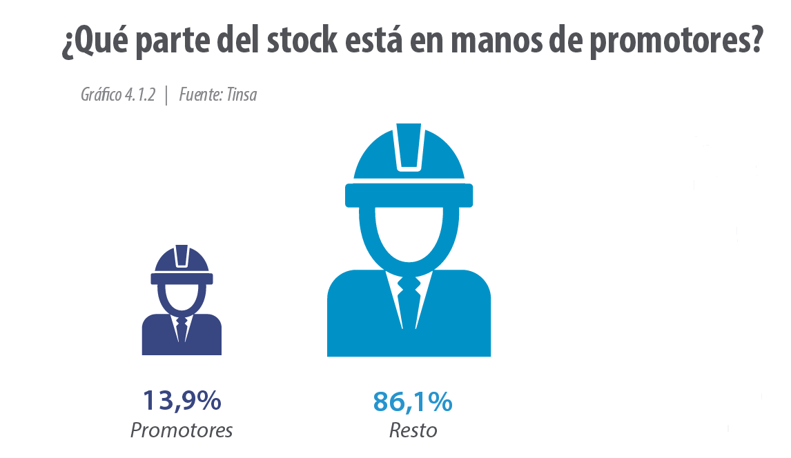 El estado actual del stock de viviendas en España resumido en seis sencillos gráficos
