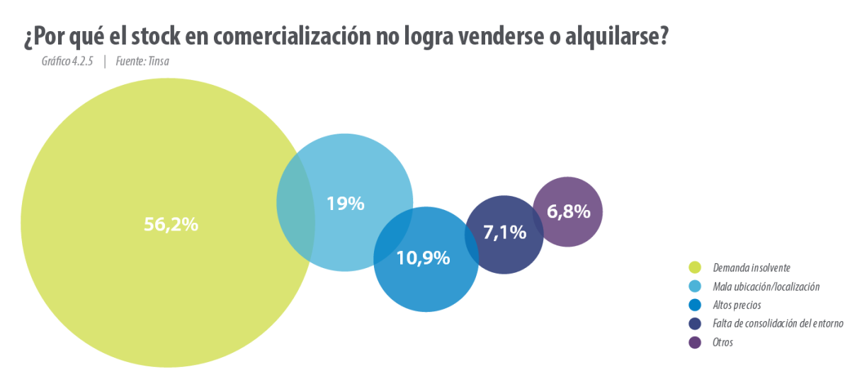 El estado actual del stock de viviendas en España resumido en seis sencillos gráficos