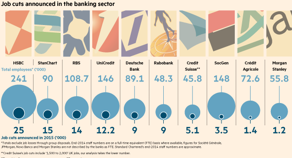 Imagen del día: miles de puestos de trabajo amenazados por nuevos despidos en los bancos europeos