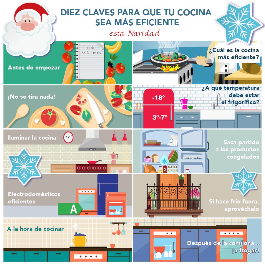 Claves para ahorrar en tu cocina esta Navidad