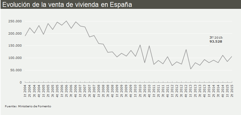 Un año centrado en la normalización de las compraventas de viviendas