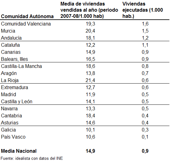 cuadro-viviendas-ejecutadas