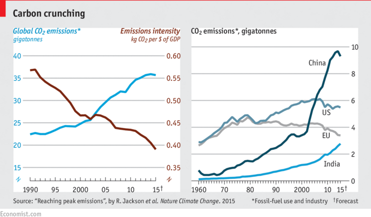 Imagen del día: la crisis del carbón y las emisiones de CO2