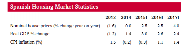 Previsiones para 2016: del optimismo a la incertidumbre