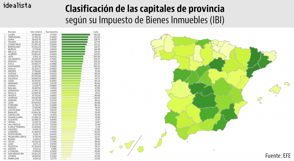 Los trucos (legales) que hemos aprendido en 2015 para pagar menos impuestos por la vivienda