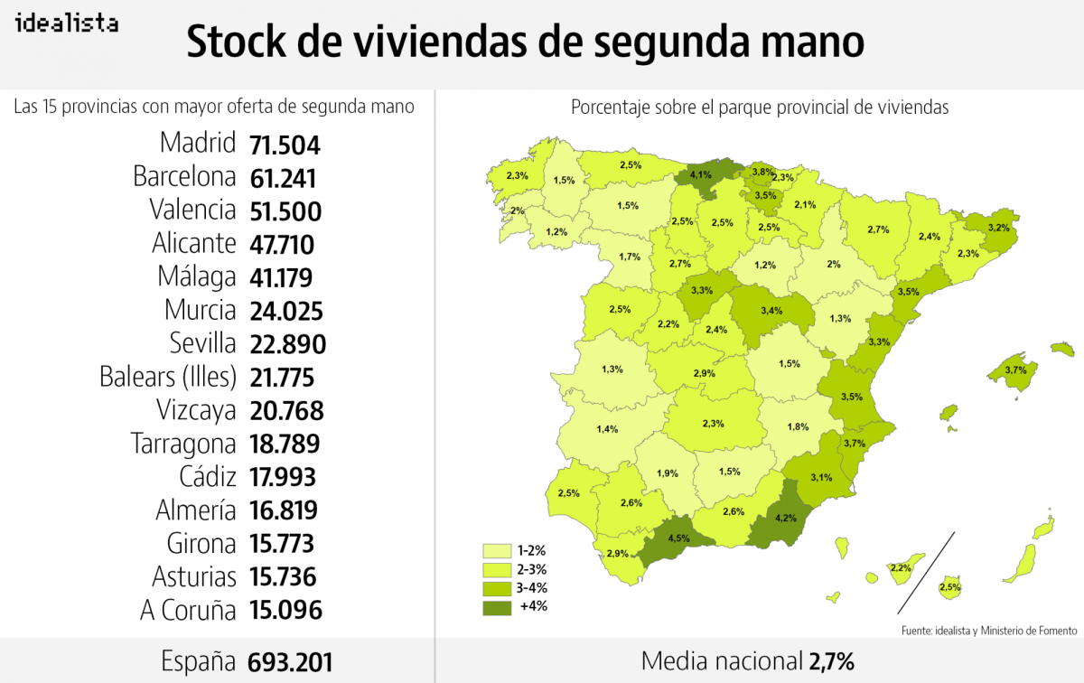 Un año centrado en la normalización de las compraventas de viviendas