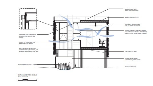 Aqui tienes 25 planos (gratis) para construir casas sostenibles de diseño