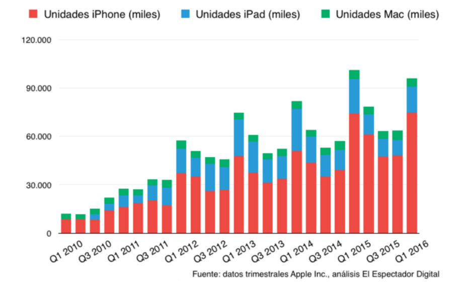 Análisis del iPhone SE 2022: el gama media de Apple se consolida - Digital  Trends Español