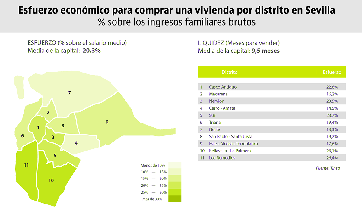 Los distritos más prohibitivos para comprarse una casa en las grandes ciudades españolas