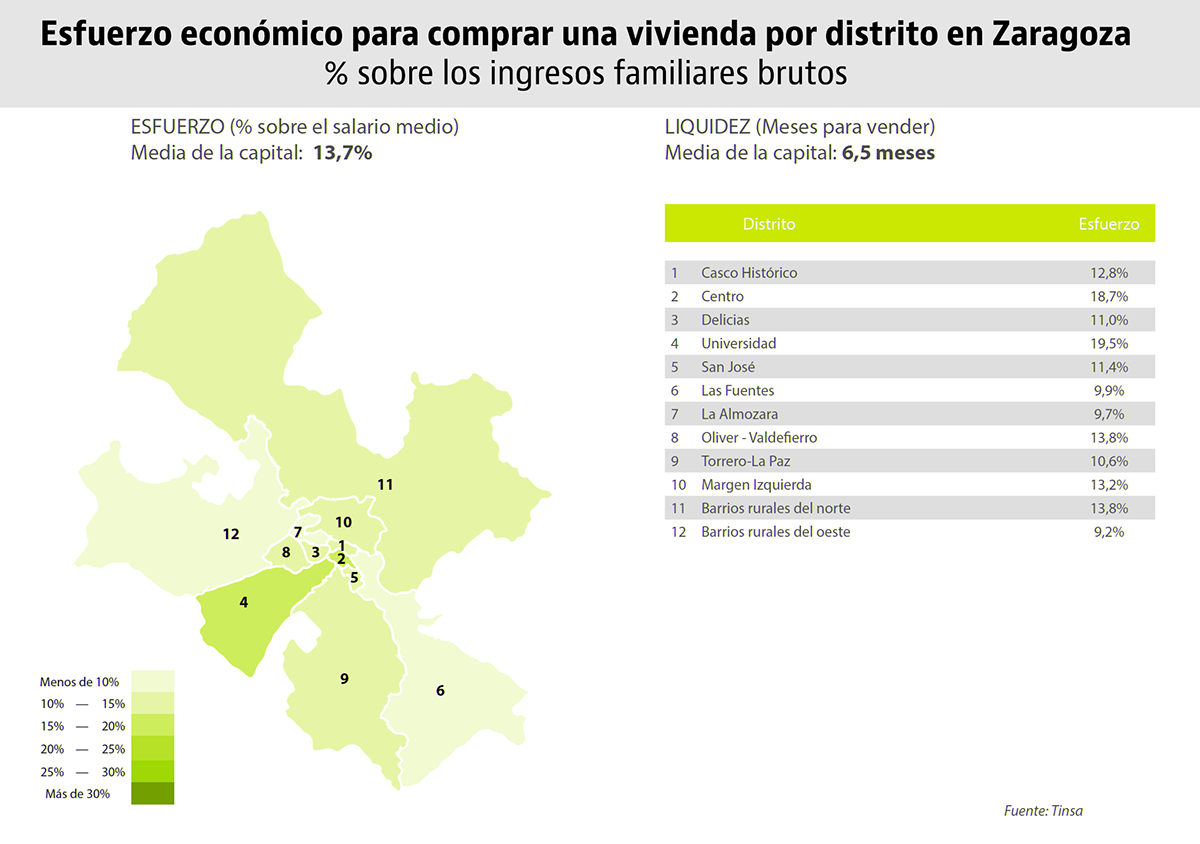 Los distritos más prohibitivos para comprarse una casa en las grandes ciudades españolas