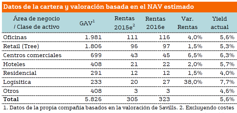 Merlin Properties, la gran revelación del mercado: los expertos prevén una fuerte subida en bolsa