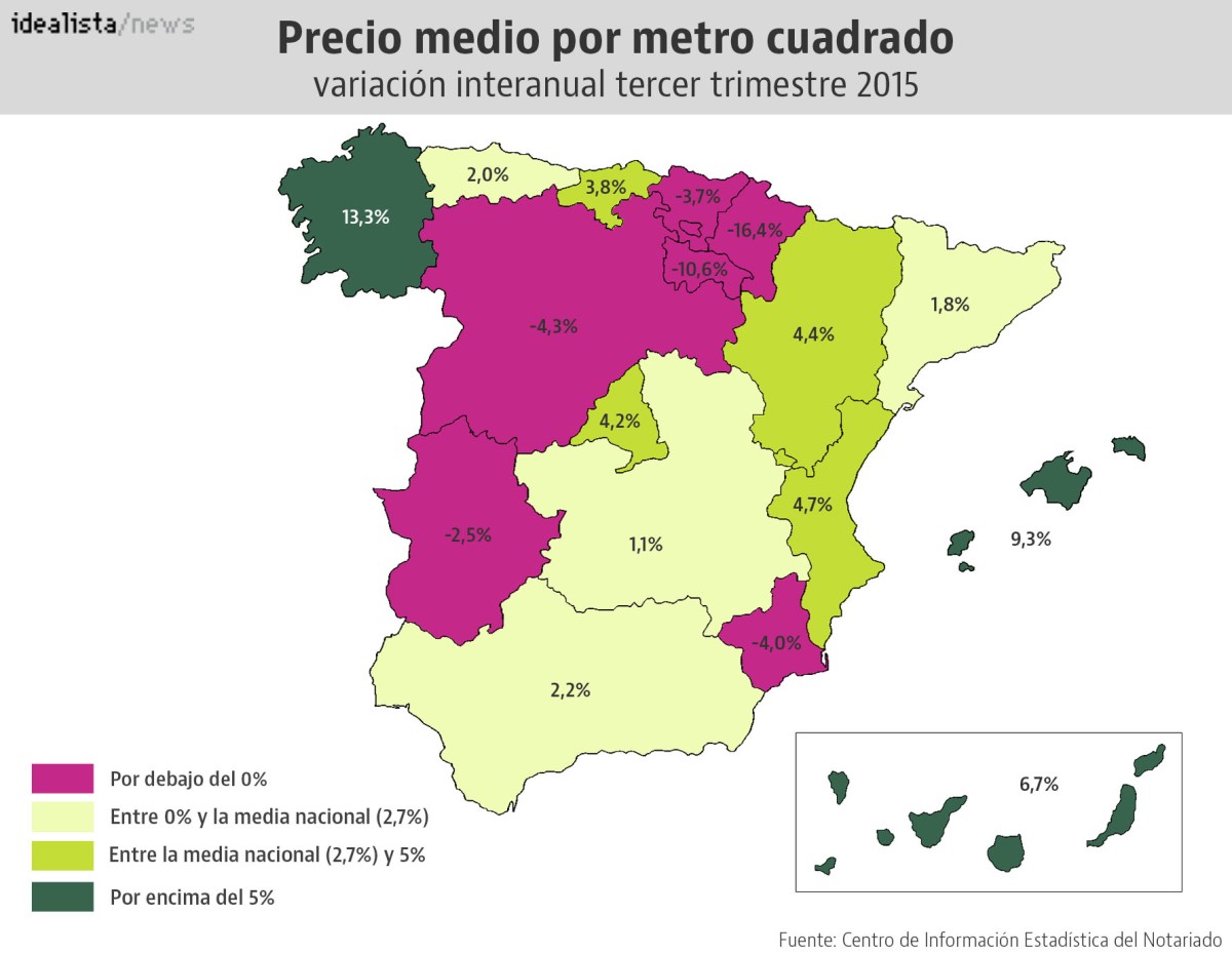 Las comunidades autónomas en las que más aumenta la venta de casas (y en las que menos) 