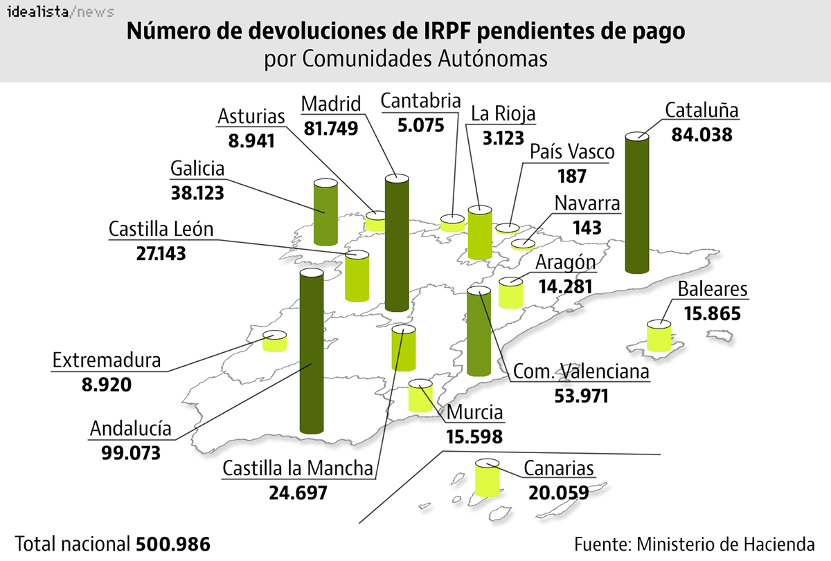 Si Hacienda aún no te ha devuelto el dinero de la última declaración, te está investigando 