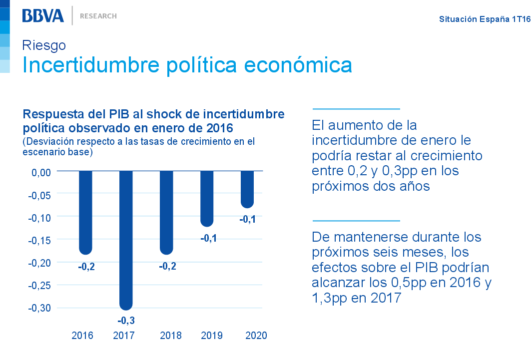Los expertos descartan nuevas elecciones y defienden la fortaleza económica de España