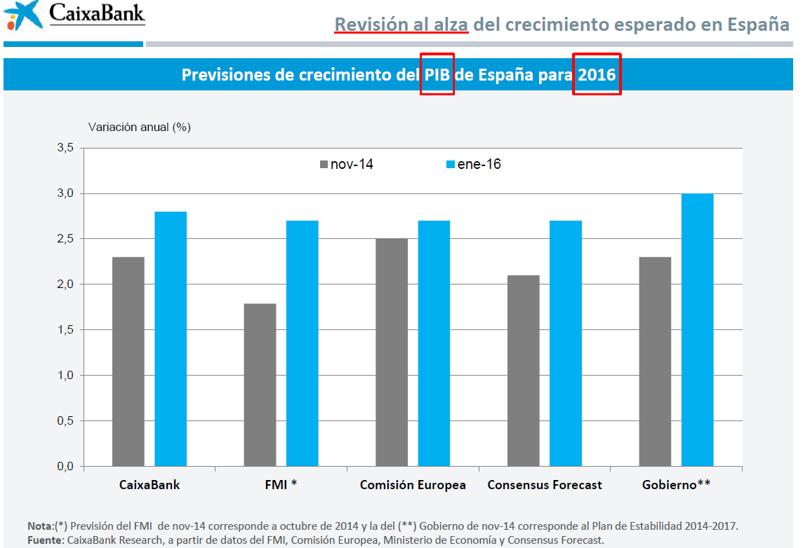 Los expertos descartan nuevas elecciones y defienden la fortaleza económica de España
