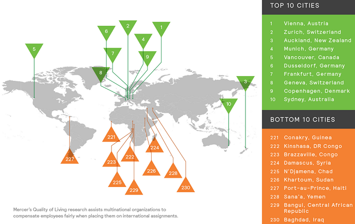 Imagen del día: las ciudades con mejor y peor calidad de vida en el mundo 