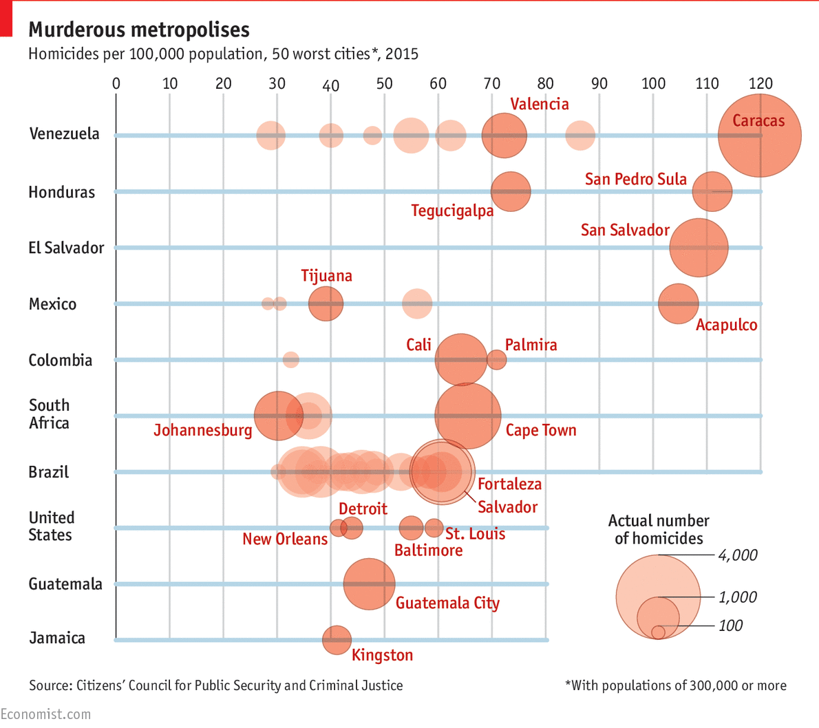 Imagen del día: las ciudades más peligrosas del mundo