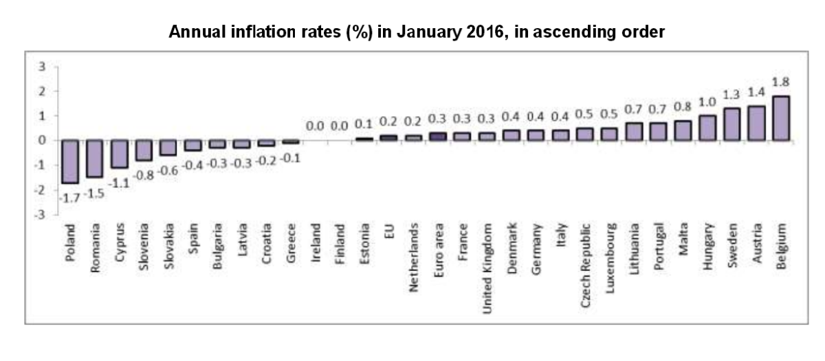 Imagen del día: así ha empezado el año la inflación en los países europeos