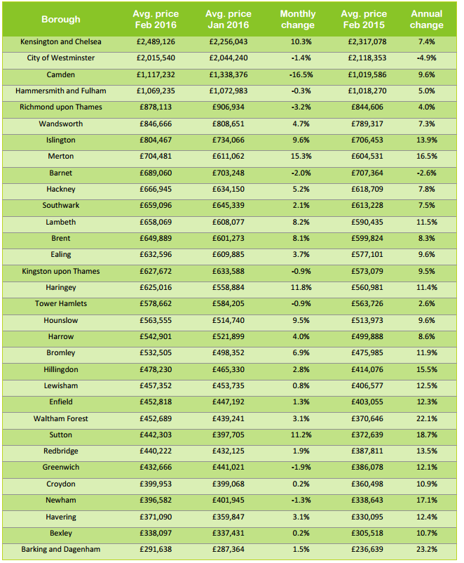 rightmove_house_price_index_february_2016_london_final.pdf_