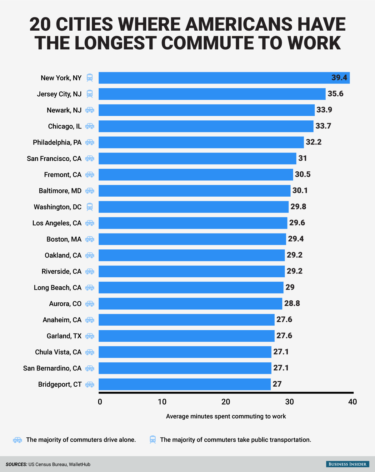 Imagen del día: cuánto tiempo tardan en llegar al trabajo los estadounindenses