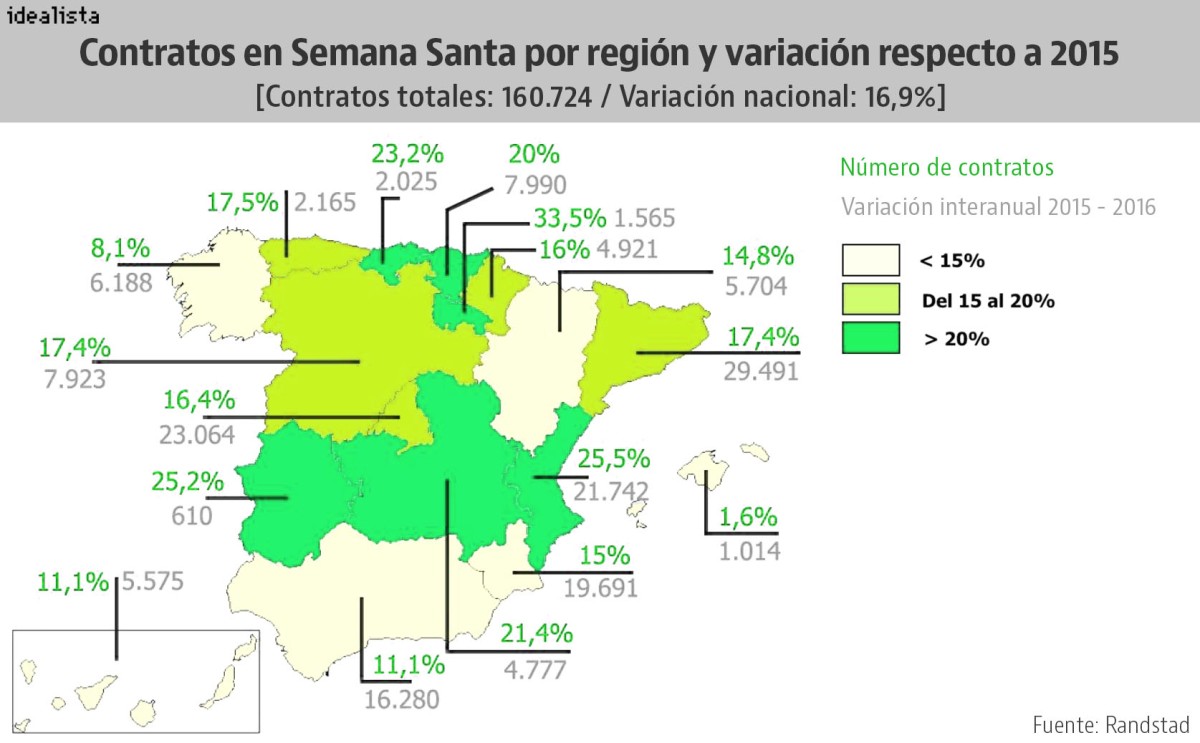 Las autonomías que van a crear más puestos de trabajo en Semana Santa