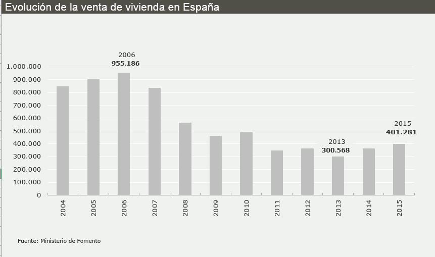 fomento3-2015